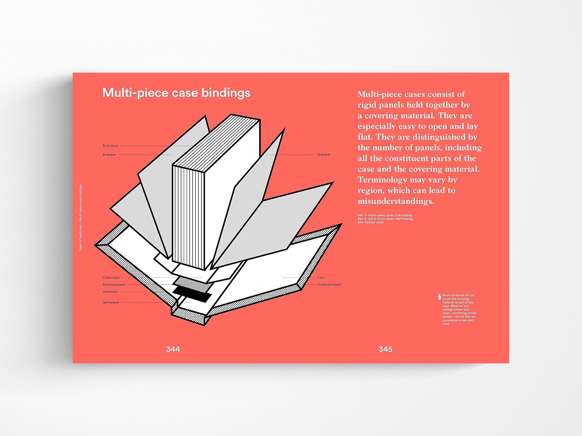 Bookbinding: A Comprehensive Guide to Folding, Sewing, & Binding